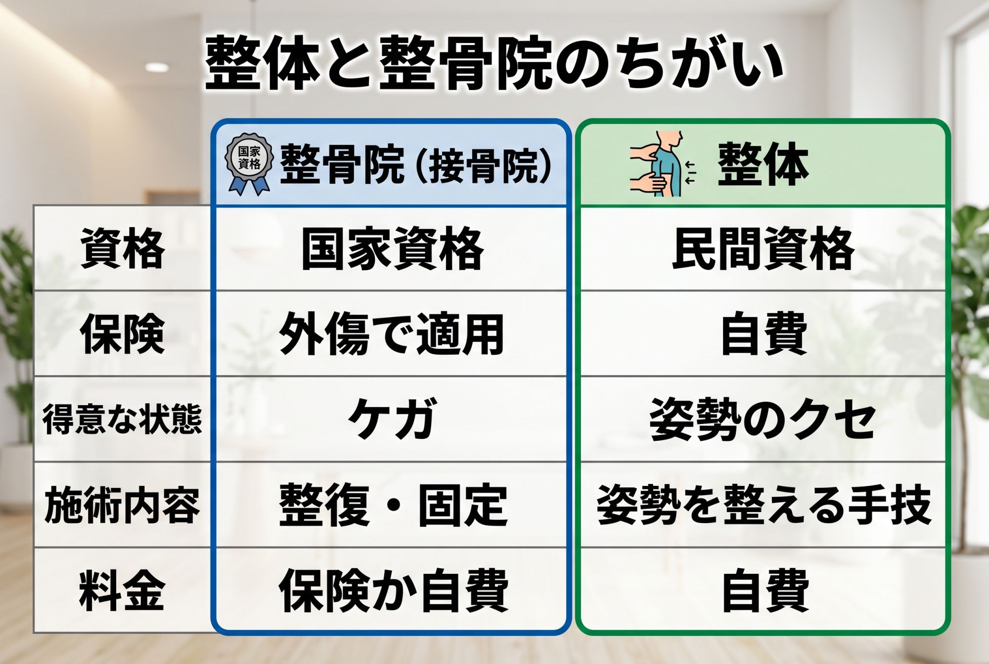 整体と整骨院のちがい