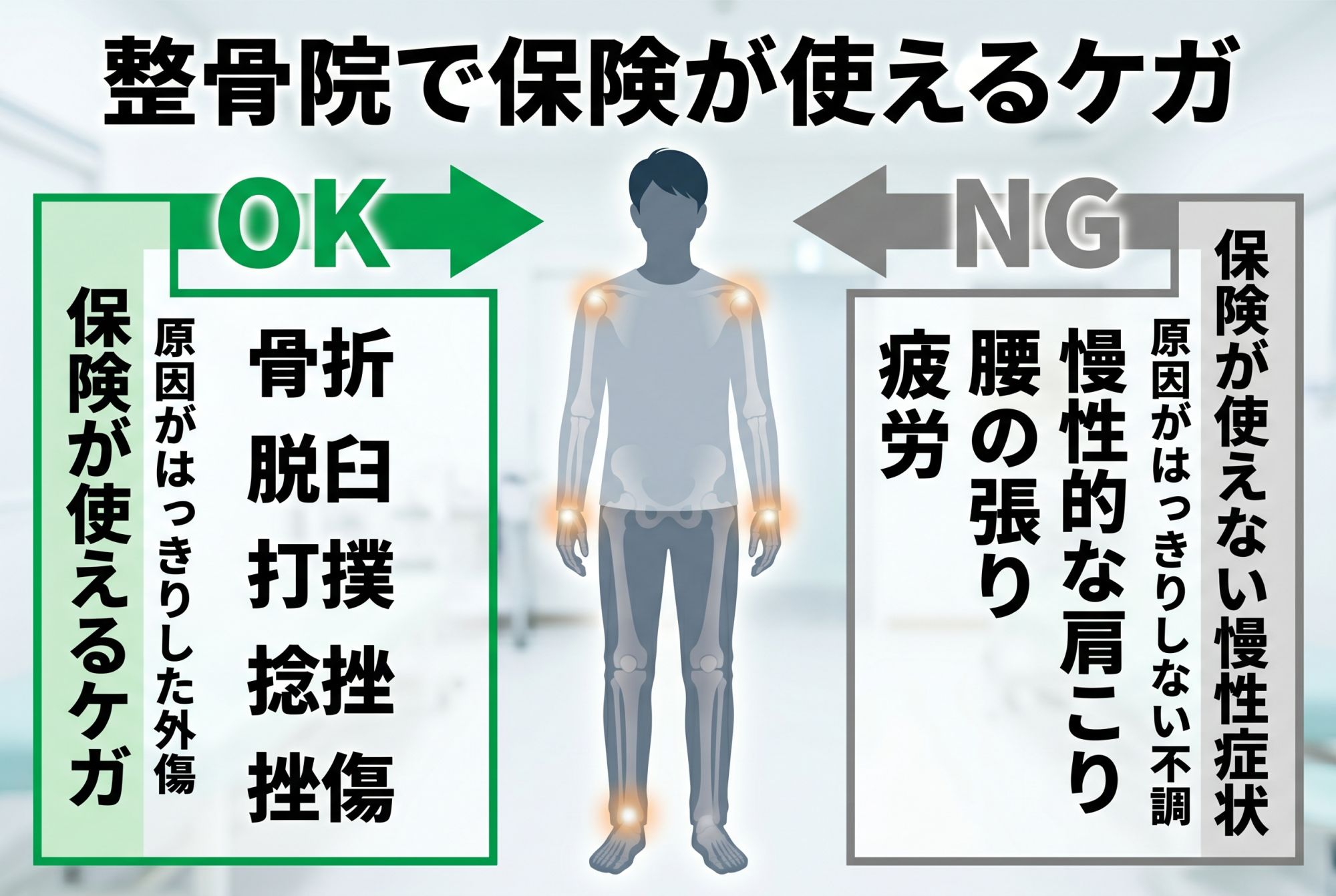 整骨院で保険が使えるケガ