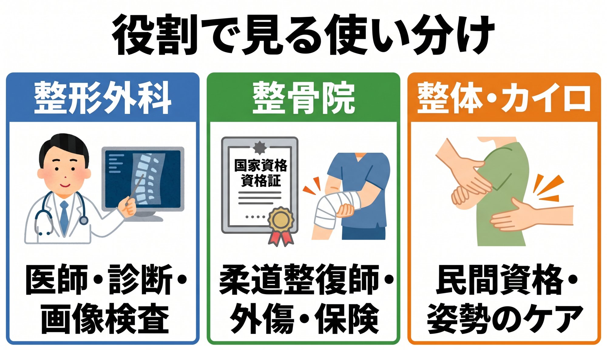 役割で見る使い分け