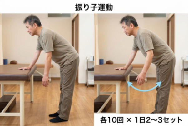 テーブルに手をついて痛いほうの腕を前後に振る振り子運動の図解