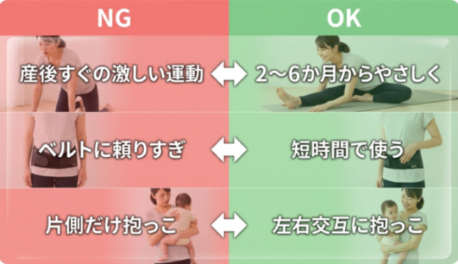避けたい行動とらくな対処を比べた図