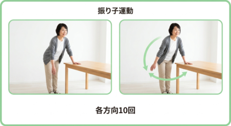 振り子運動の図