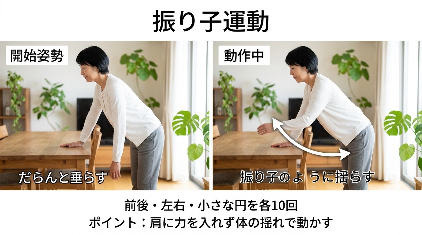 振り子運動の図解