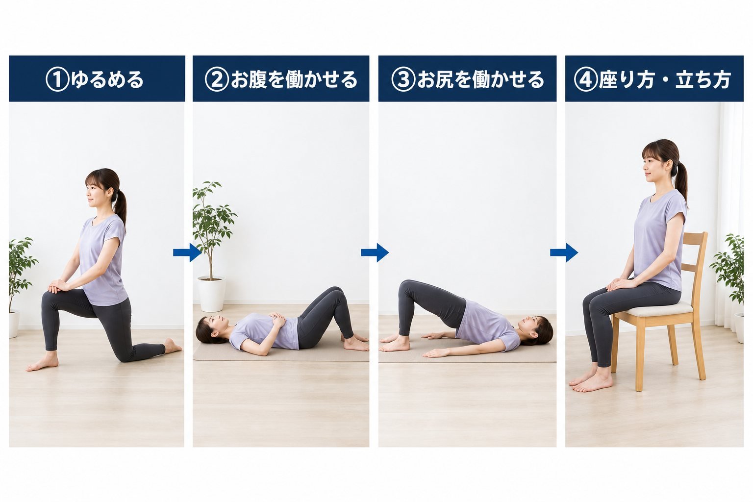 段階別セルフケア