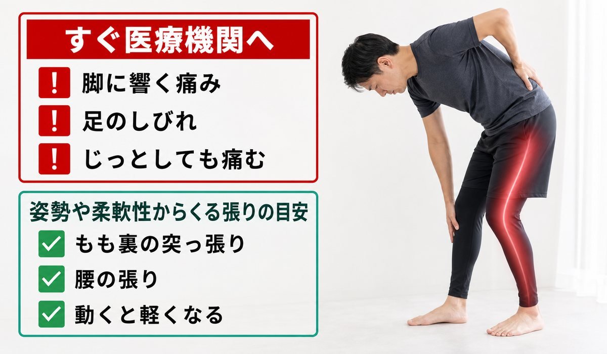 前屈危険サイン