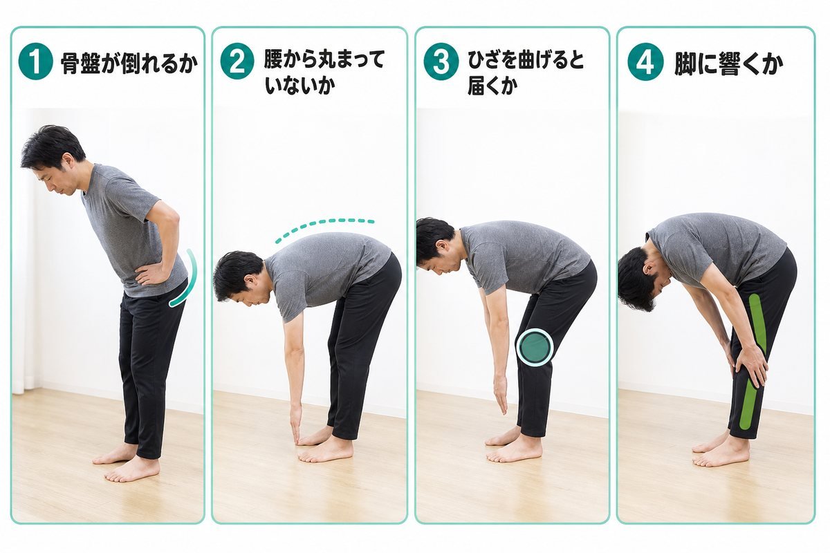 30秒セルフチェック