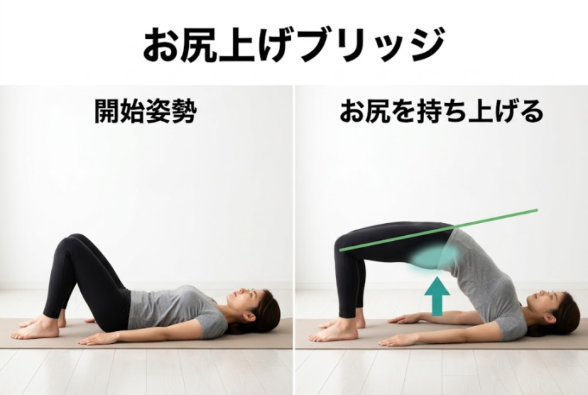仰向けで行うお尻上げブリッジ運動の図解