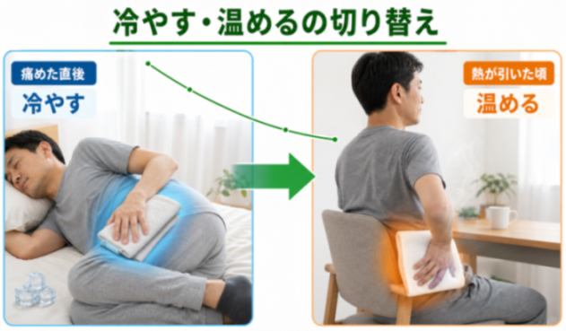 ぎっくり腰の冷やす時期と温める時期の切り替えの目安