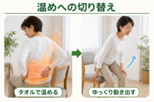 蒸しタオルでの温め方と動き始めの目安