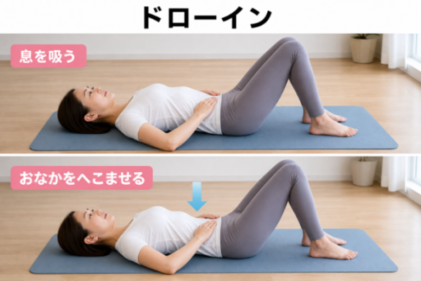 ドローインのやり方