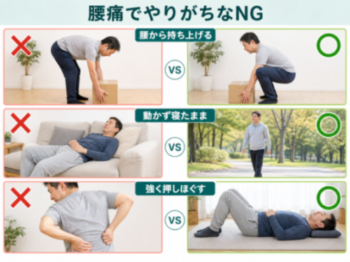 腰痛ケアのNG行動とOK対処の比較図