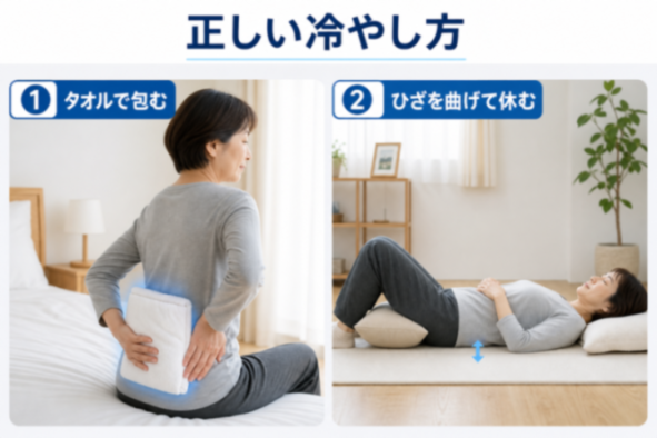 急性期の冷やし方と楽な姿勢の図解
