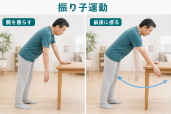 振り子運動のやり方の図解