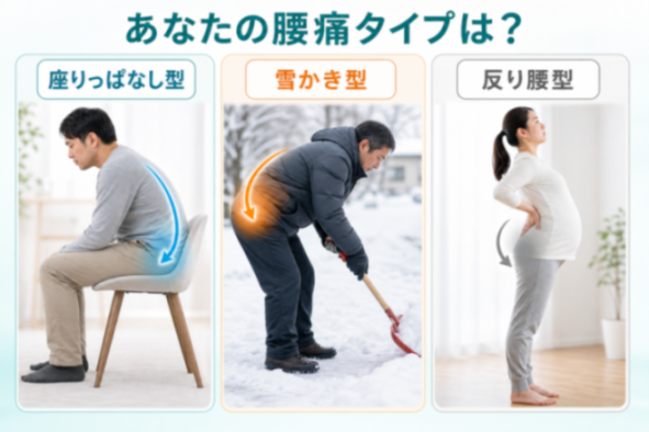 腰痛3タイプの比較図
