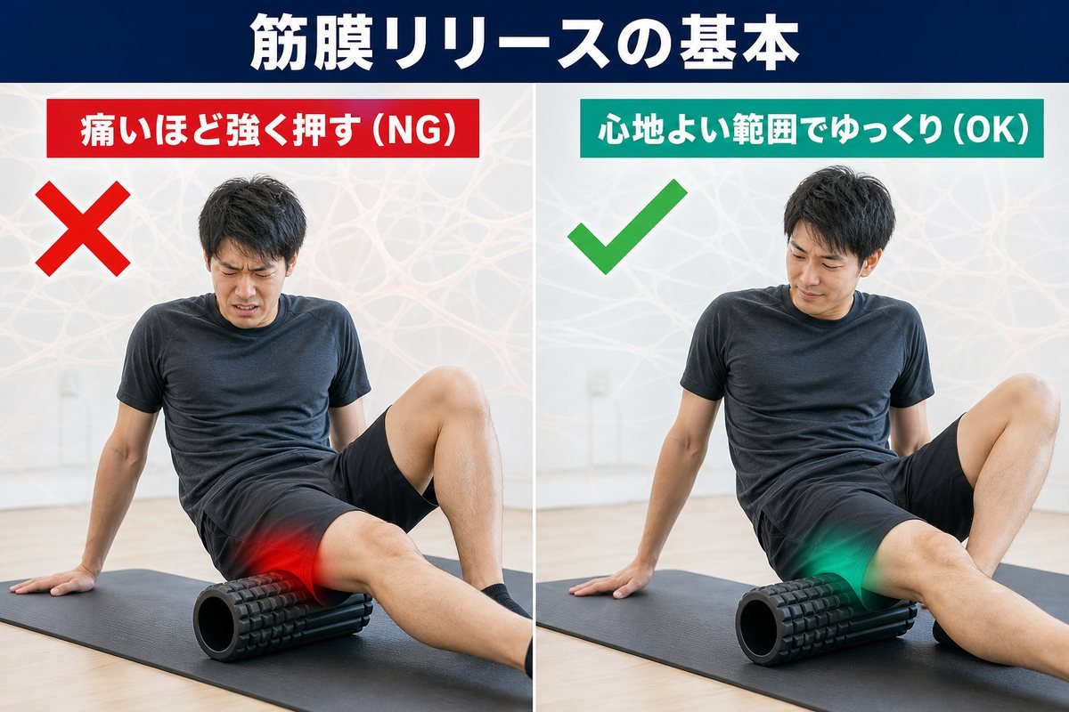 筋膜リリースとは図
