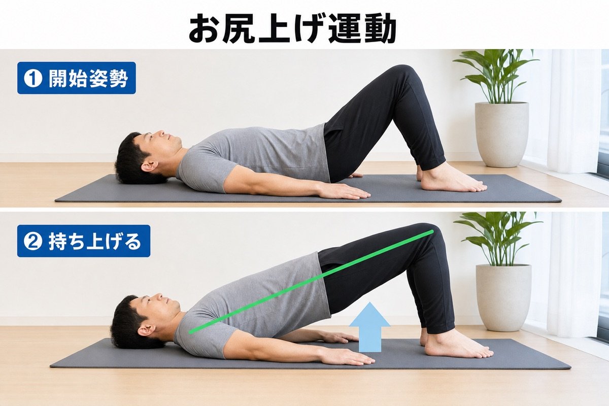 お尻上げ運動