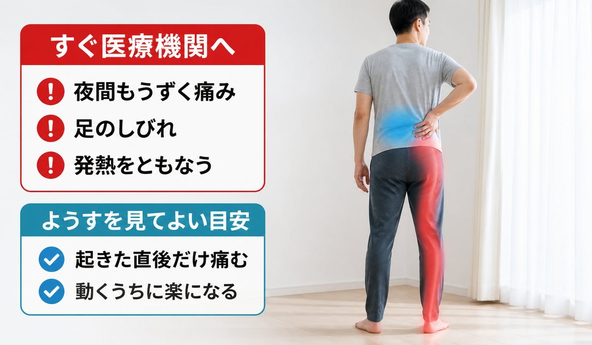 朝腰痛危険サイン
