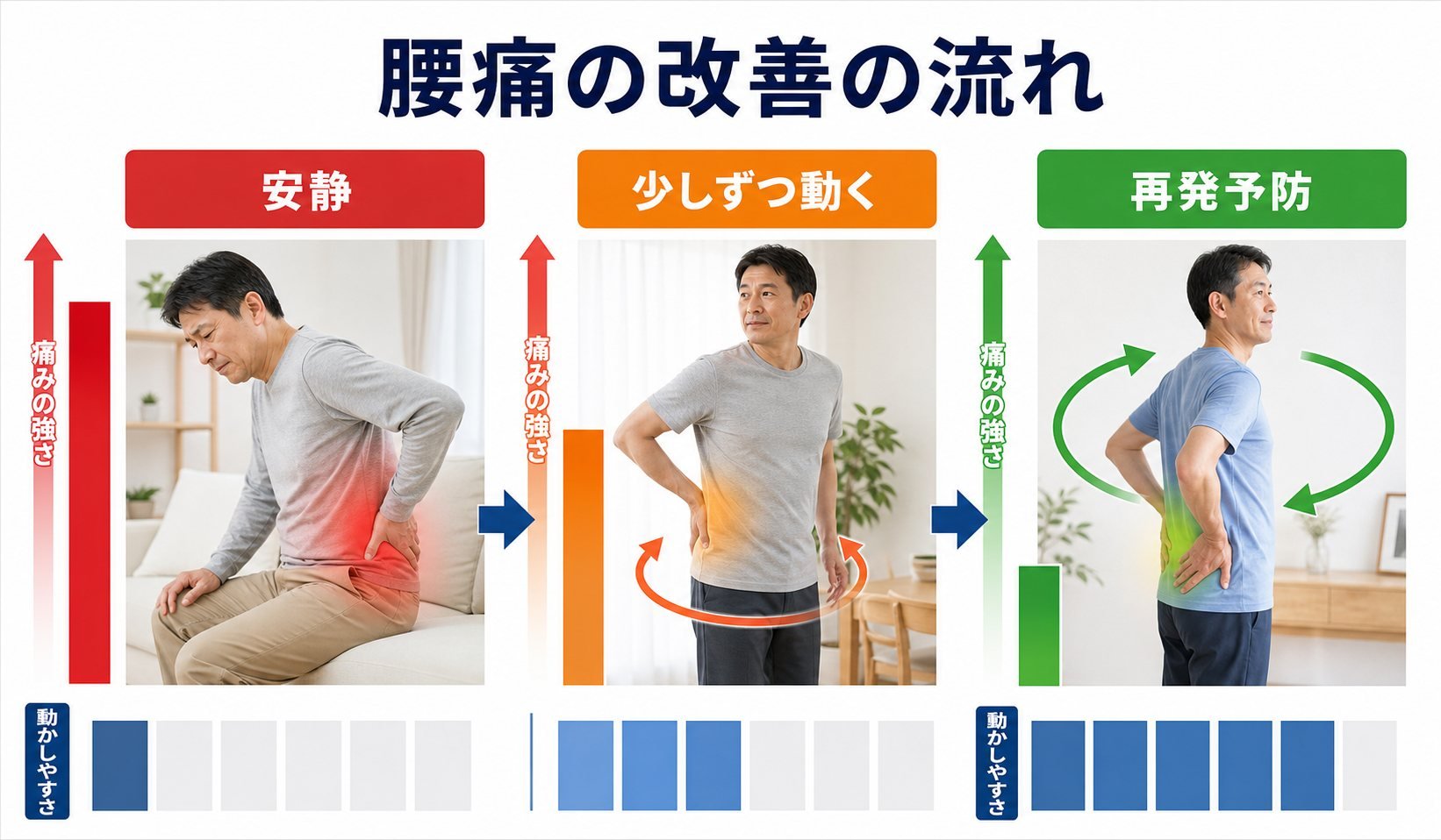 腰痛 02_course｜こころ整骨院 札幌美しが丘院