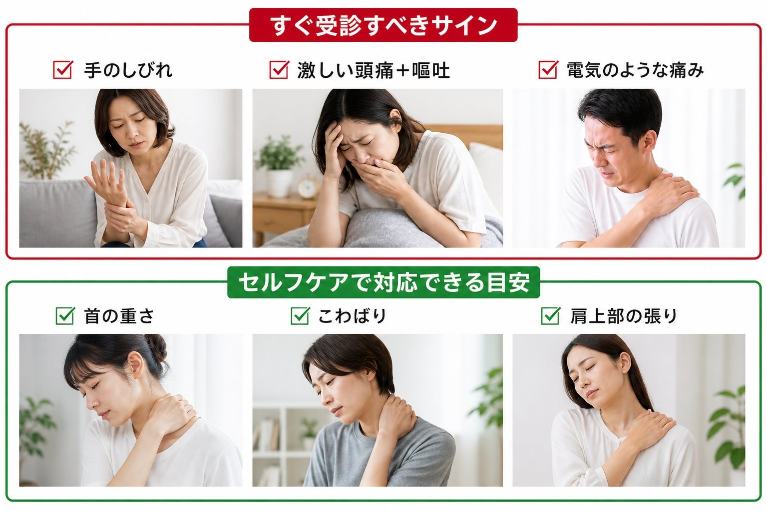 受診判断フローチャート