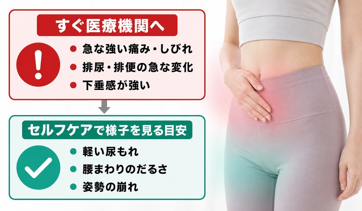受診判断フロー