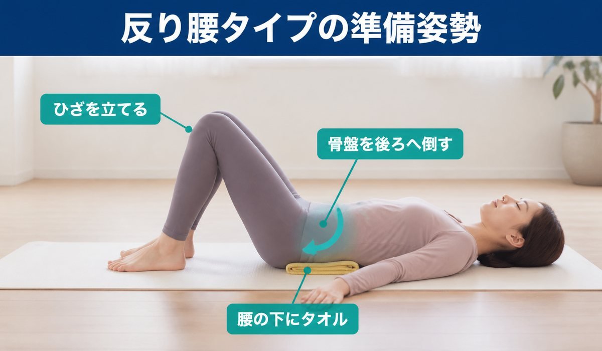 反り腰タイプのトレーニング姿勢