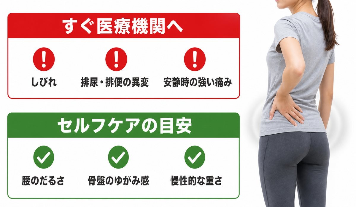 受診判断フローチャート
