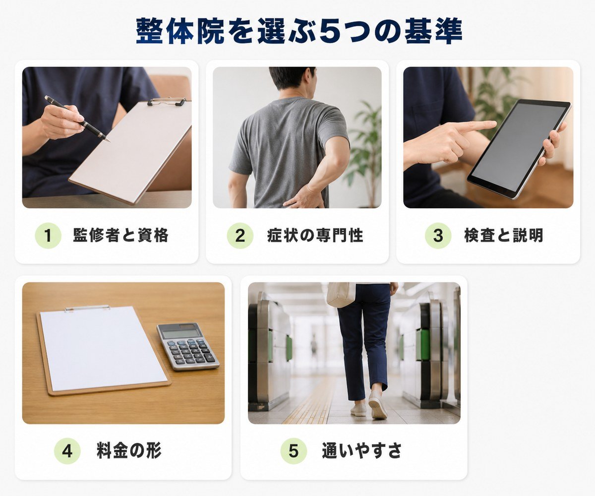 整体院を選ぶ5つの基準をまとめた図