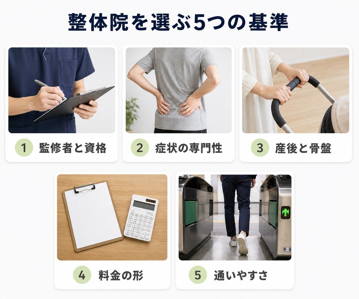 整体院を選ぶ5つの基準をまとめた図