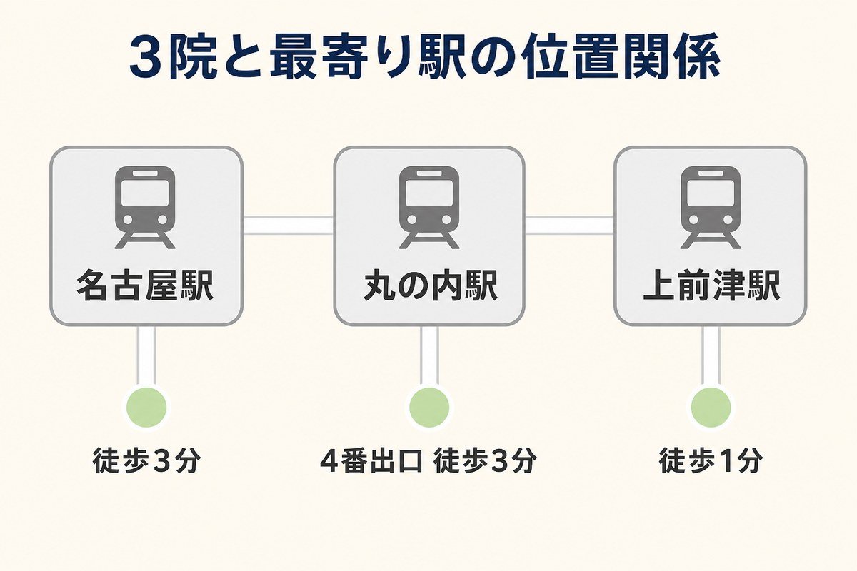 名古屋エリアの3院の位置関係