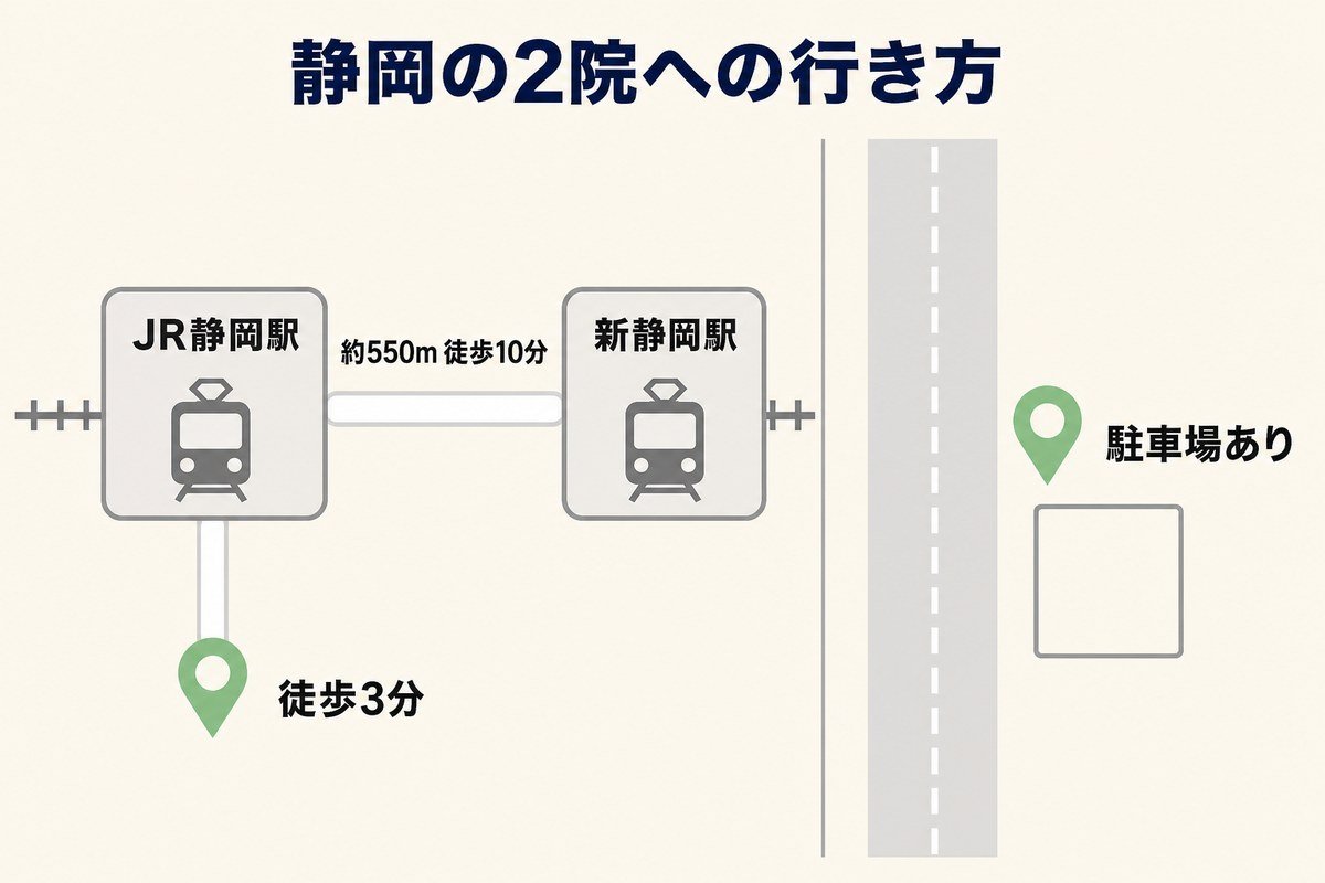 JR静岡駅・新静岡駅と清水区の位置関係