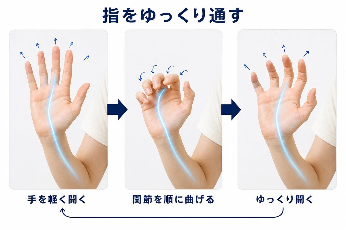 指の腱すべり運動