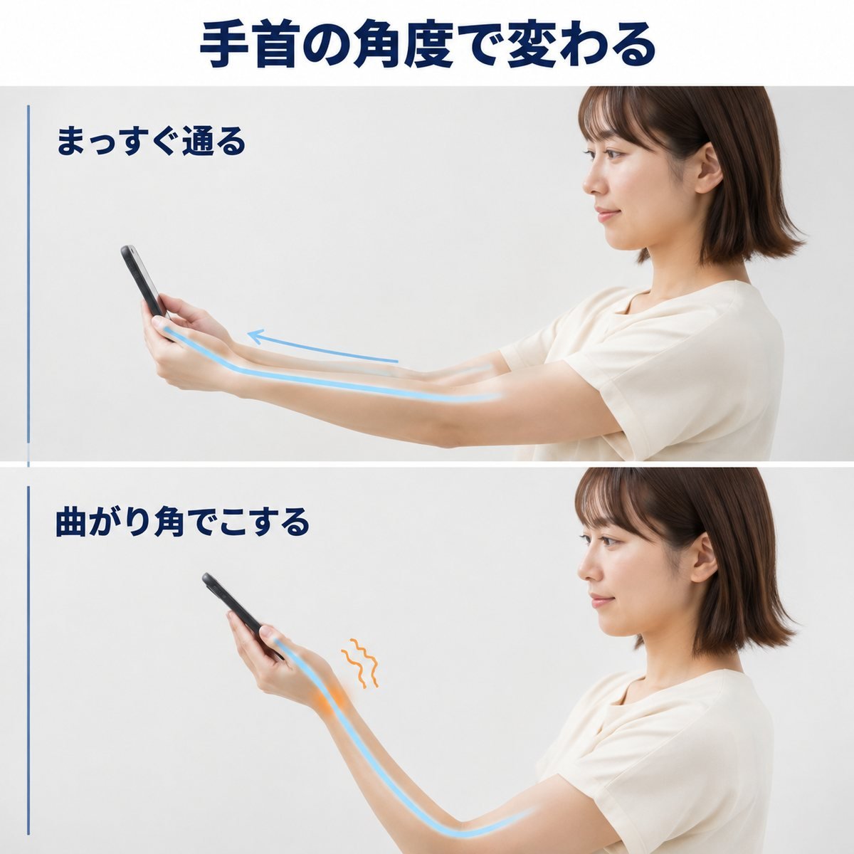 腱と腱鞘のしくみ図