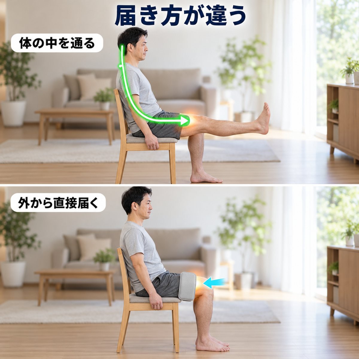 2つの収縮の違い