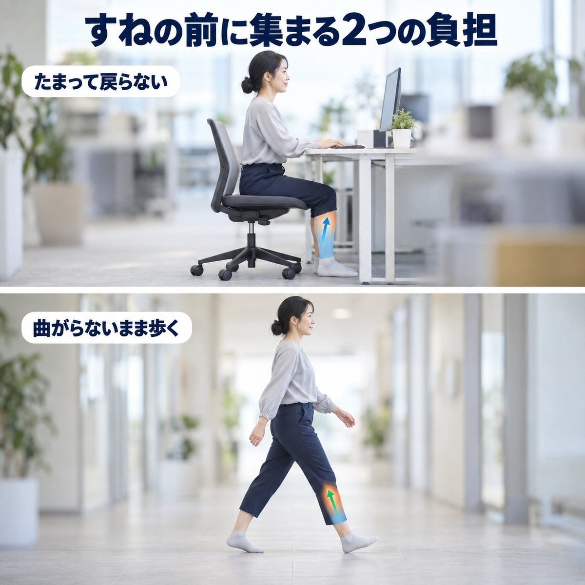 すねの前に負担が集まるメカニズム図