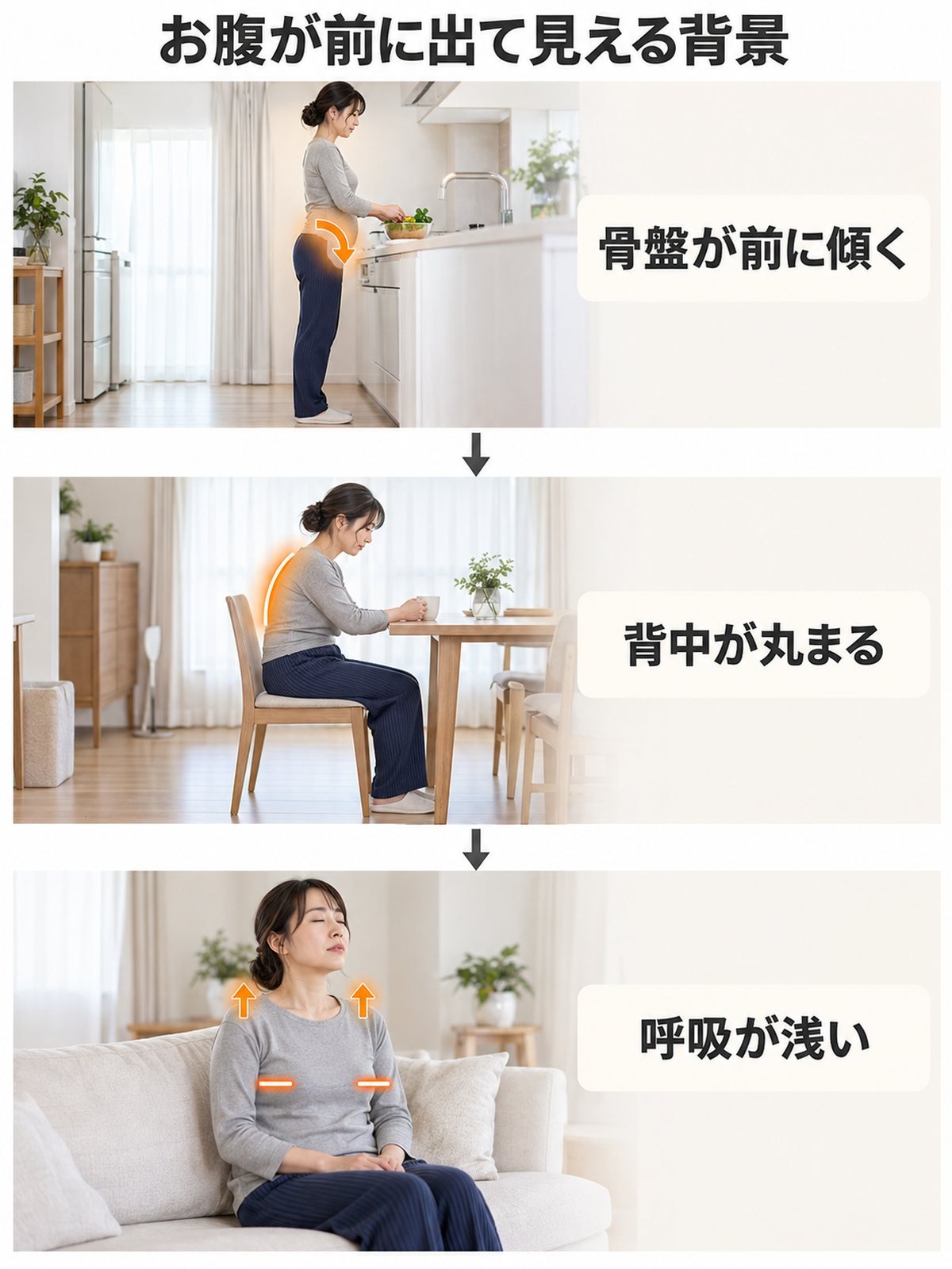 ぽっこりお腹の3つの背景