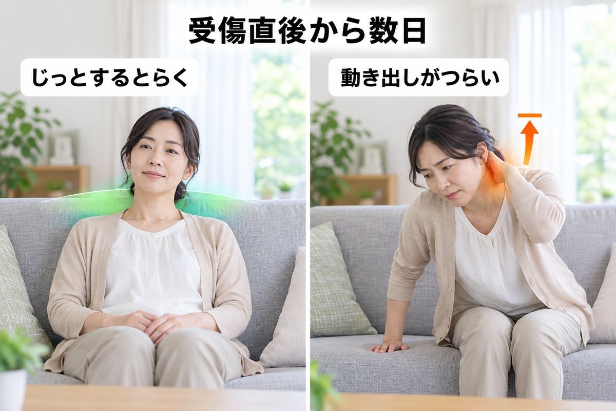 タイプ①受傷直後から数日