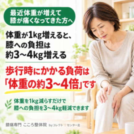 「最近体重が増えて膝が痛い…体重1kgで膝への負担はどれくらい増える?」