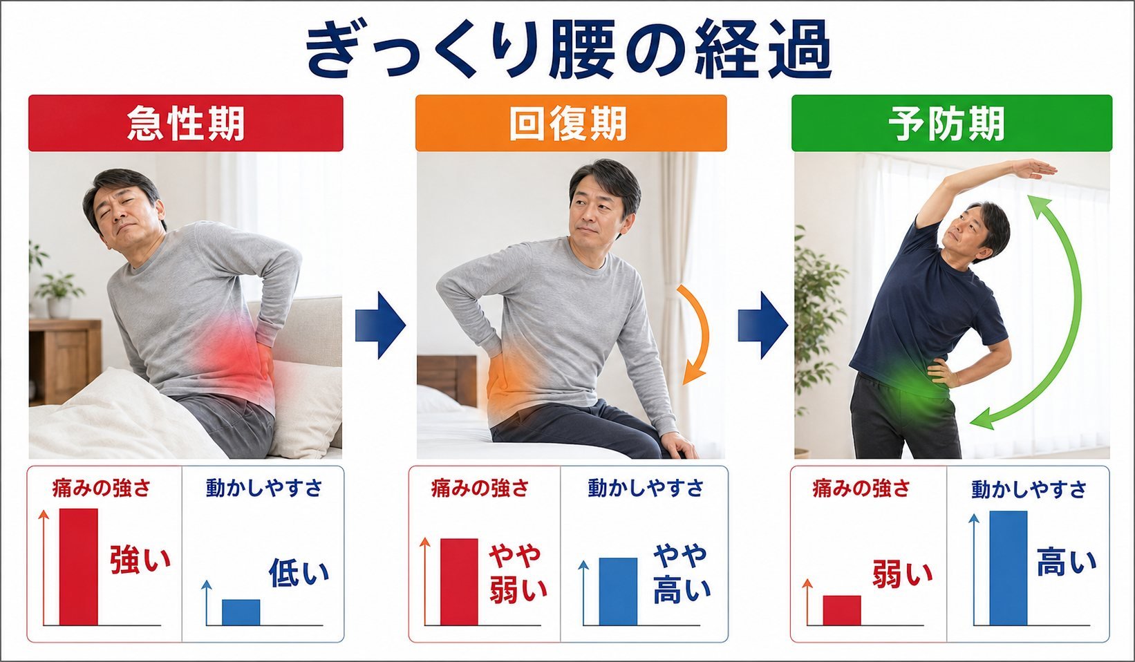 ぎっくり腰 02_course｜こころ整体院 恵比寿院
