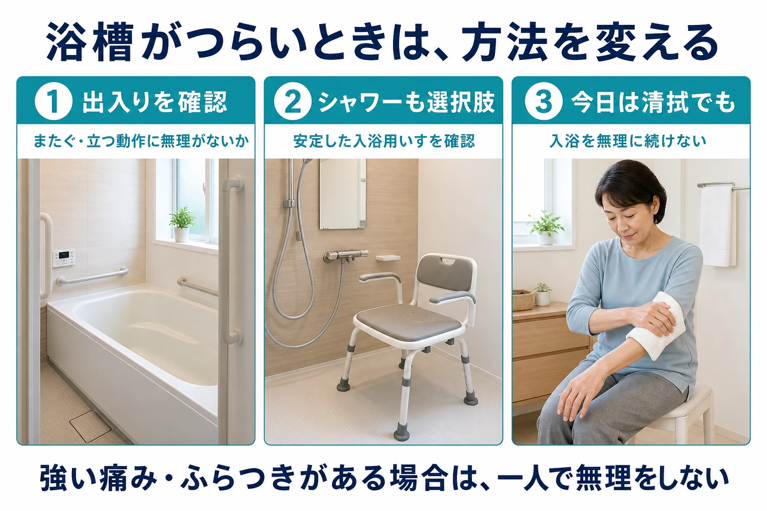 浴槽がつらいときは方法を変える。1 出入りを確認:またぐ・立つ動作に無理がないか。2 シャワーも選択肢:安定した入浴用いすを確認。3 今日は清拭でも:入浴を無理に続けない。強い痛み・ふらつきがある場合は一人で無理をしない。