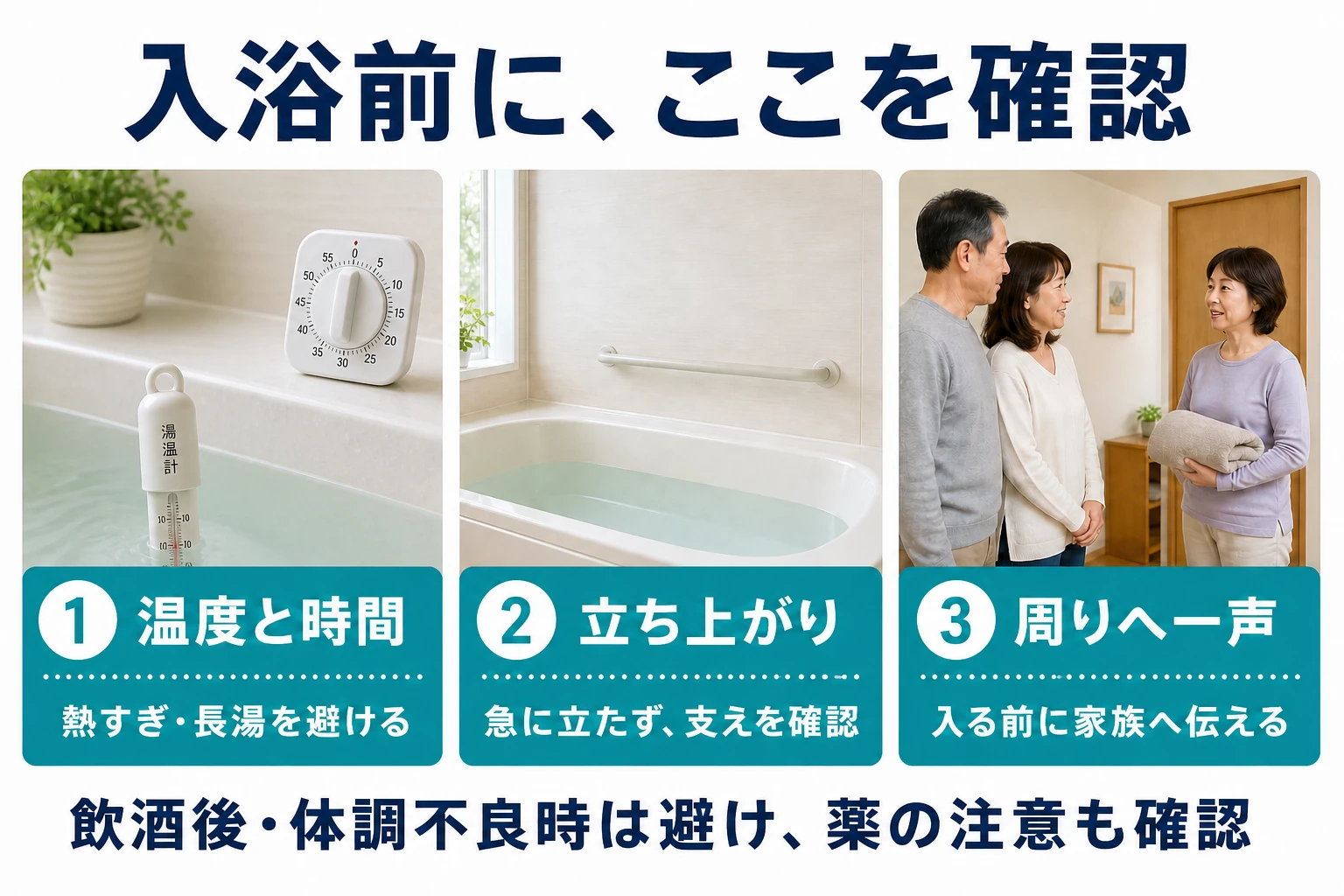 入浴前にここを確認。温度と時間:熱すぎ・長湯を避ける。立ち上がり:急に立たず支えを確認。周りへ一声:入る前に家族へ伝える。飲酒後・体調不良時は避け、薬の注意も確認。