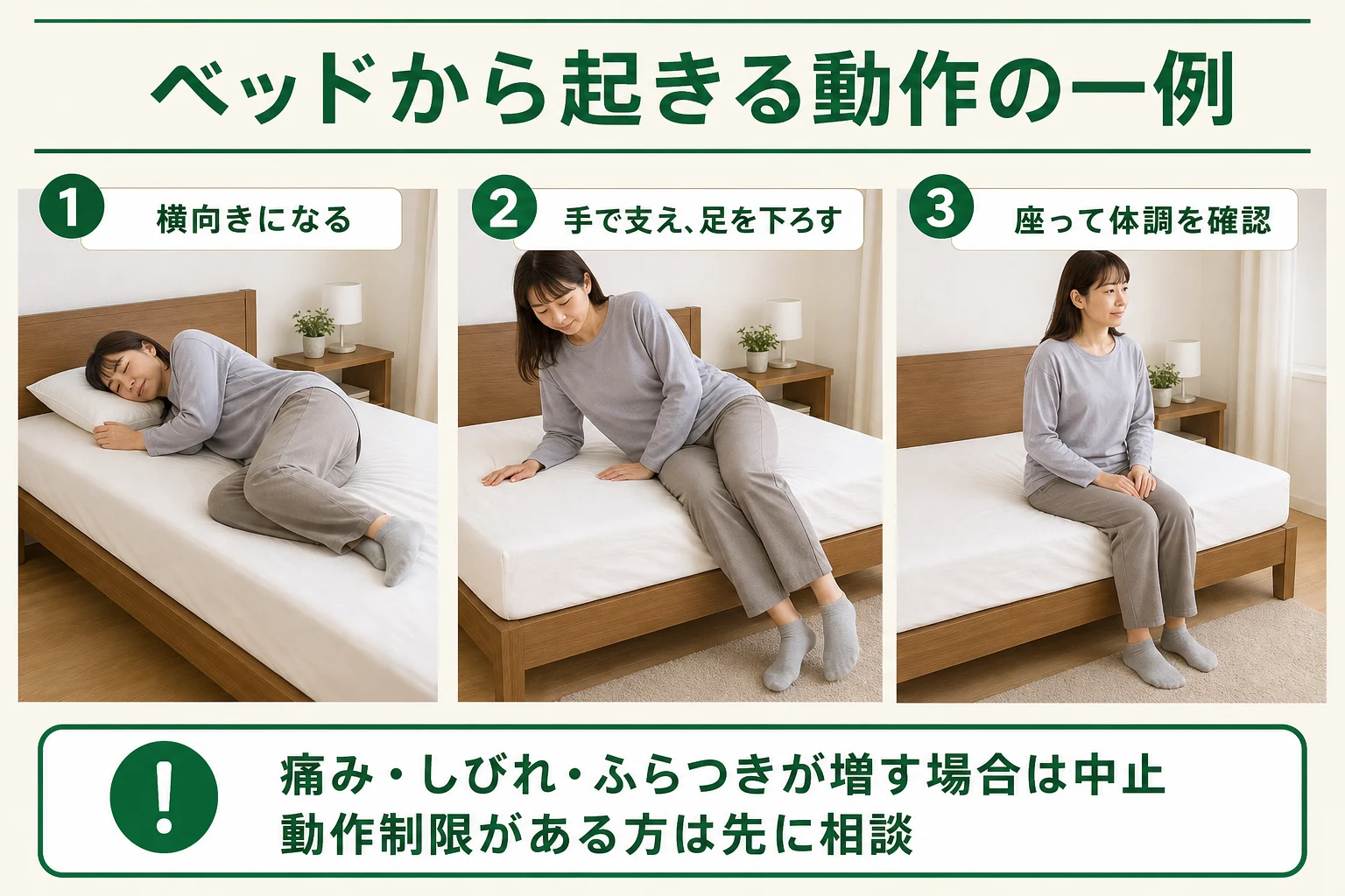 ベッドから起きる動作の一例。横向きになる、手で支え足を下ろす、座って体調確認。痛み・しびれ・ふらつきが増す場合は中止。