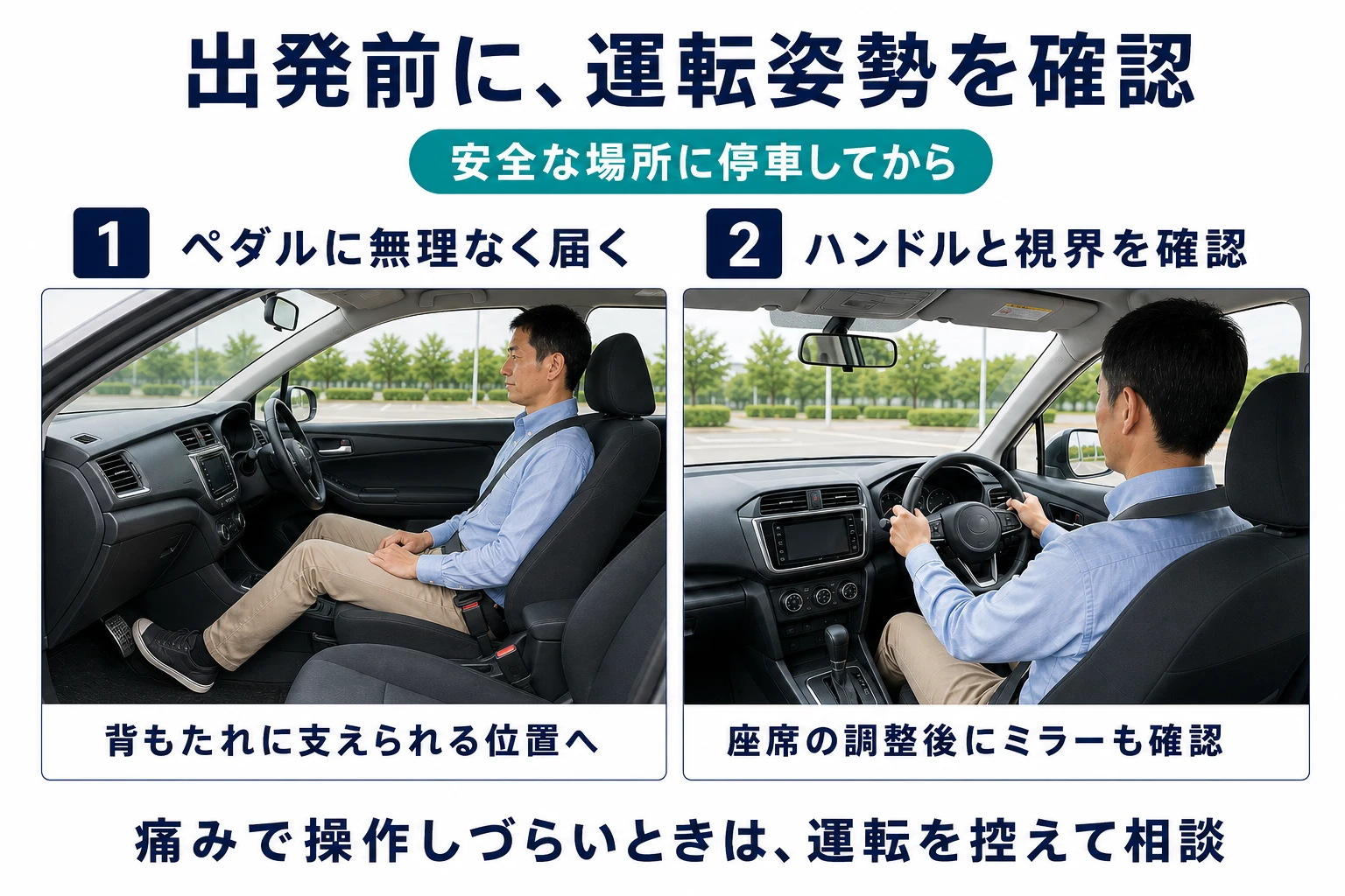 出発前に運転姿勢を確認。安全な場所に停車してから。1 ペダルに無理なく届く：背もたれに支えられる位置へ。2 ハンドルと視界を確認：座席の調整後にミラーも確認。痛みで操作しづらいときは運転を控えて相談。