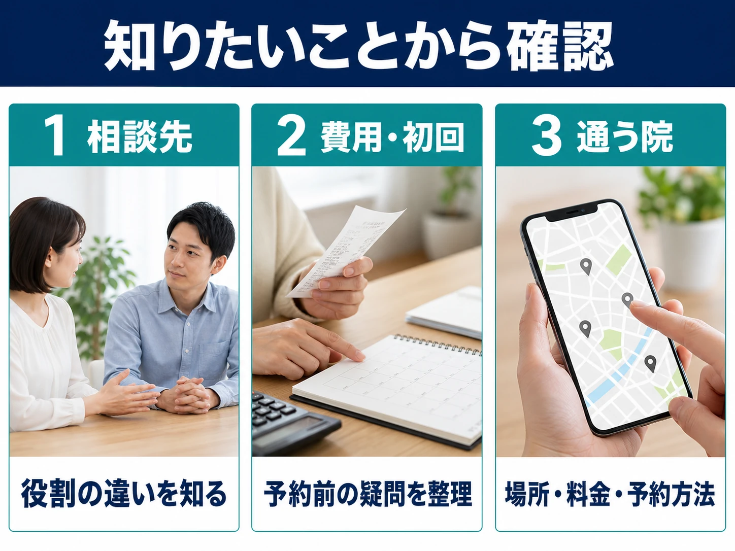 知りたいことから確認。1 相談先:役割の違いを知る。2 費用・初回:予約前の疑問を整理。3 通う院:場所・料金・予約方法。