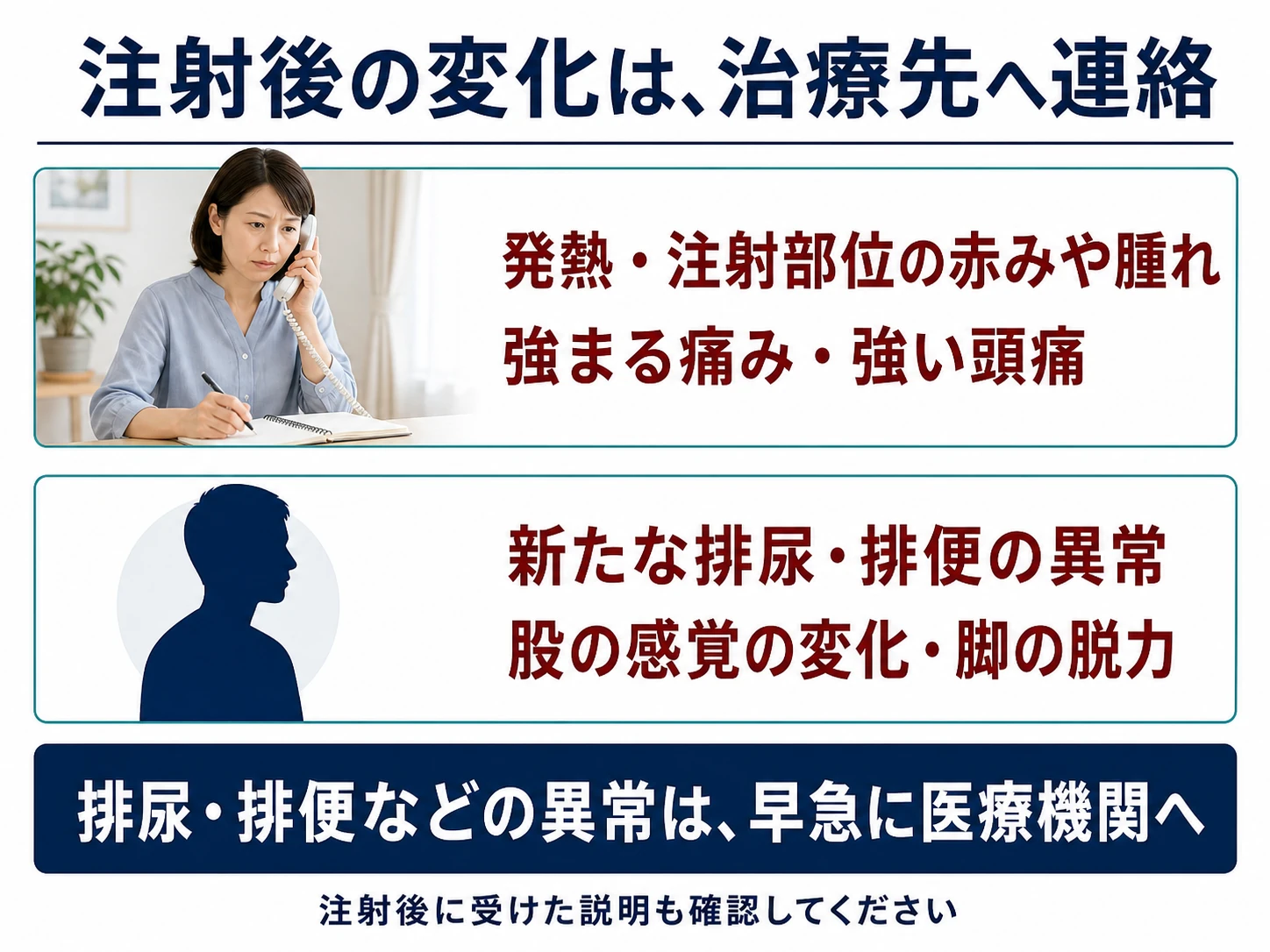 注射後の変化は治療先へ連絡。発熱・注射部位の赤みや腫れ、強まる痛み・強い頭痛。新たな排尿・排便の異常、股の感覚の変化・脚の脱力。排尿・排便などの異常は早急に医療機関へ。注射後に受けた説明も確認してください。