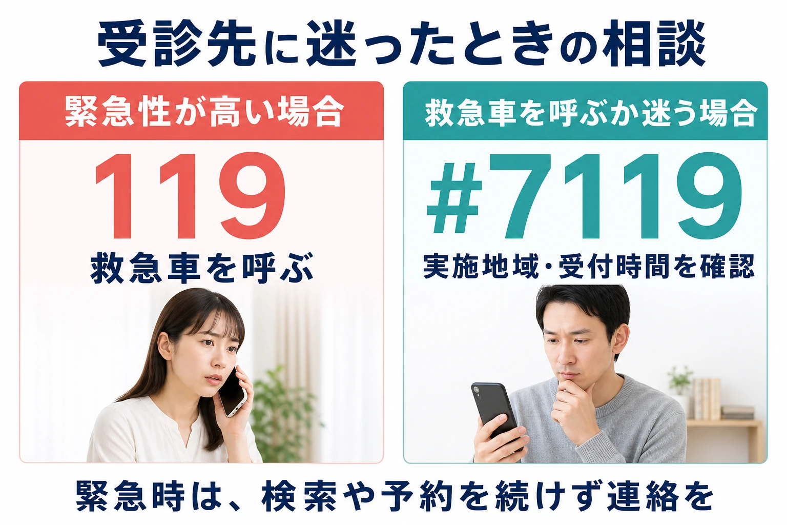 受診先に迷ったときの相談。緊急性が高い場合119、救急車を呼ぶ。救急車を呼ぶか迷う場合#7119、実施地域・受付時間を確認。緊急時は検索や予約を続けず連絡を。