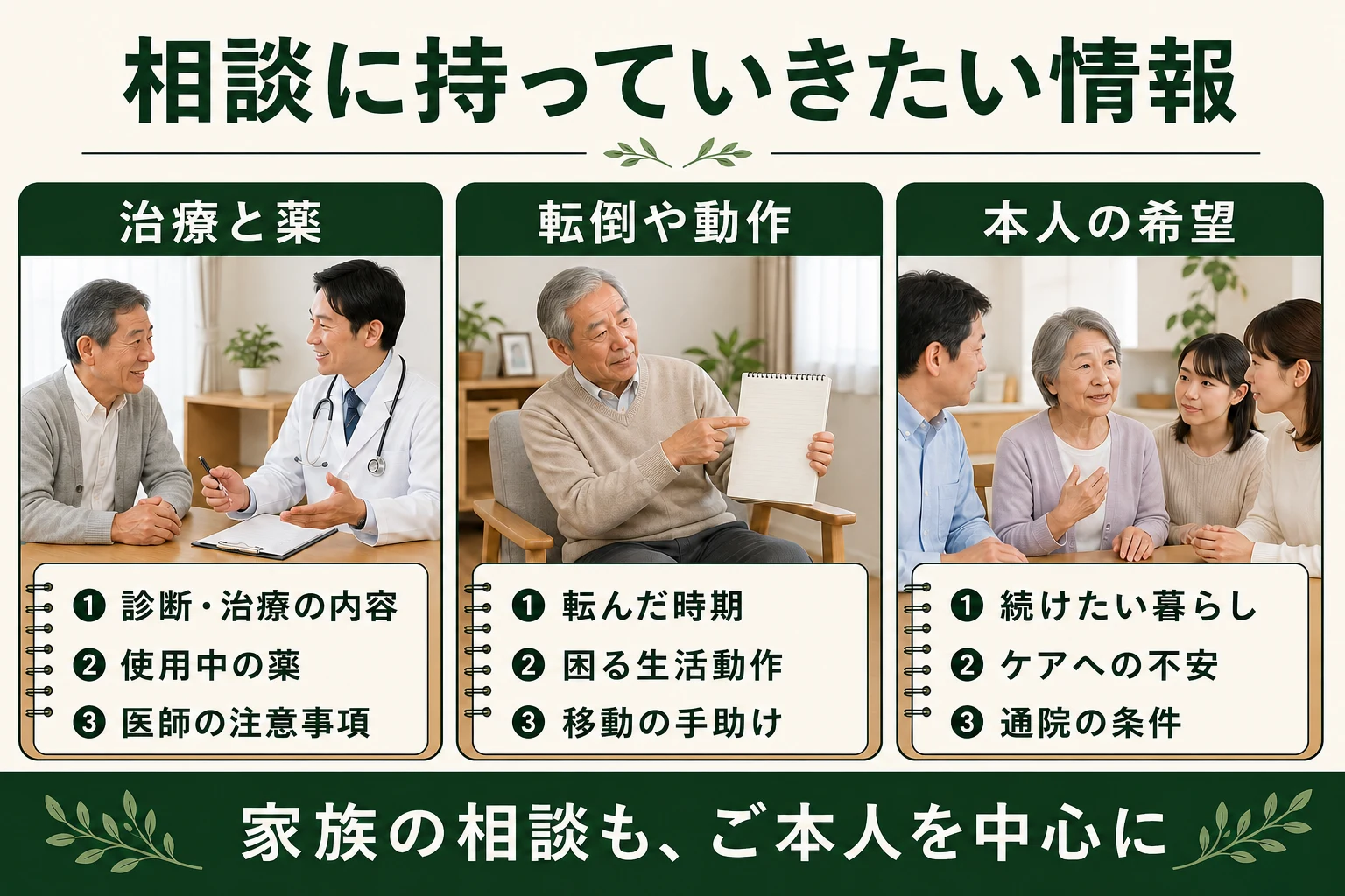相談に持っていきたい情報。治療と薬、転倒や動作、本人の希望。家族の相談も本人を中心に。