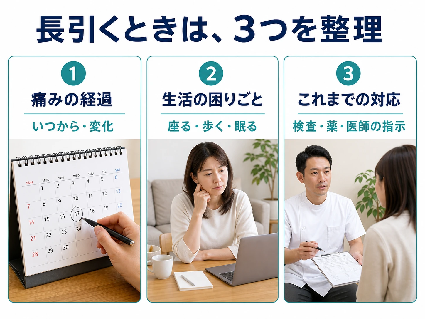 長引くときは3つを整理。1 痛みの経過:いつから・変化。2 生活の困りごと:座る・歩く・眠る。3 これまでの対応:検査・薬・医師の指示。