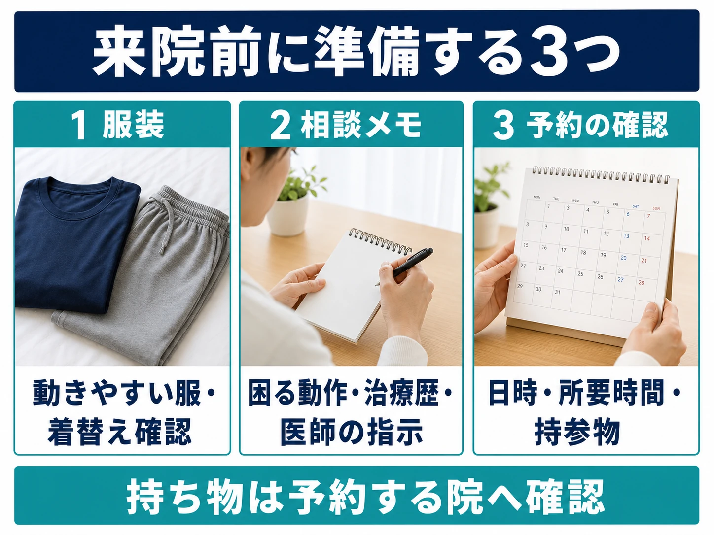 来院前に準備する3つ。1 服装：動きやすい服・着替え確認。2 相談メモ：困る動作・治療歴・医師の指示。3 予約の確認：日時・所要時間・持参物。持ち物は予約する院へ確認。