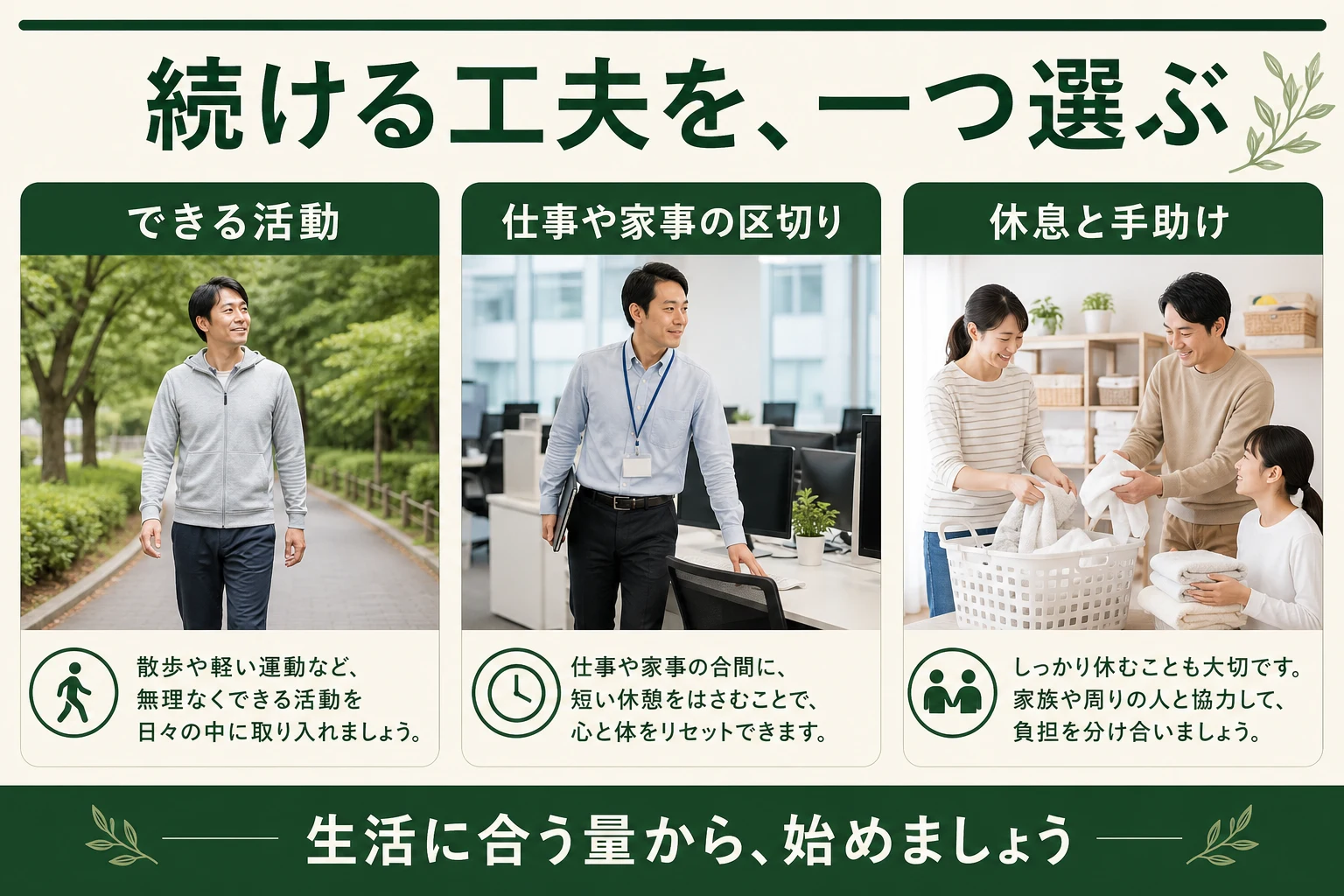 続ける工夫を一つ選ぶ。できる活動、仕事や家事の区切り、休息と手助け。