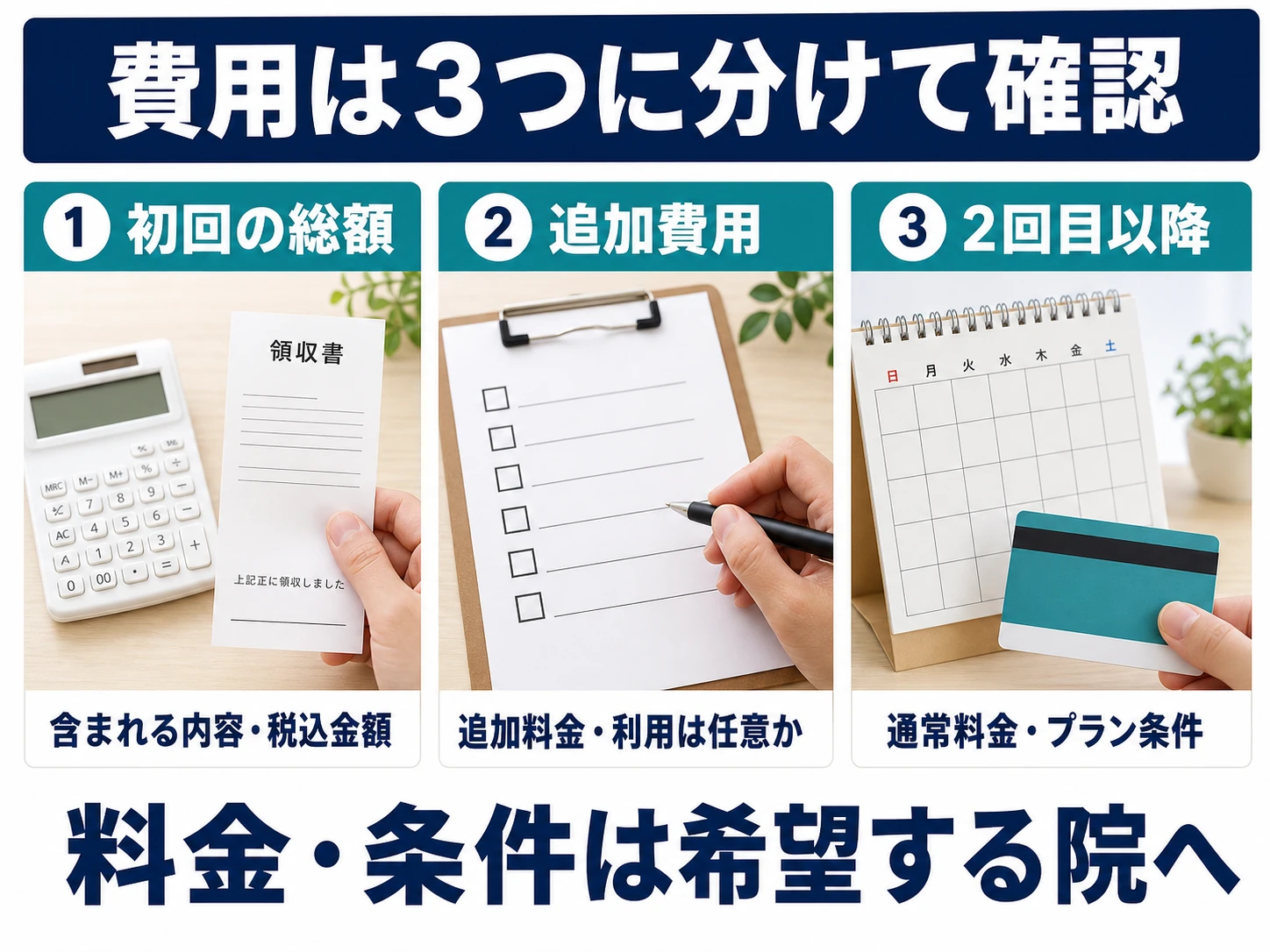 費用は3つに分けて確認。1 初回の総額：含まれる内容・税込金額。2 追加費用：追加料金・利用は任意か。3 2回目以降：通常料金・プラン条件。料金・条件は希望する院へ。